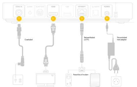 Aansluiting Decoder に対する画像結果