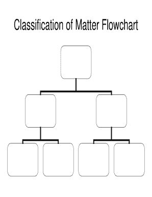 Toradh íomhá ar Classification of Matter Flowchart