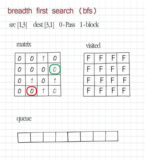 Afbeeldingsresultaten voor Adjacency Matrix Triangle