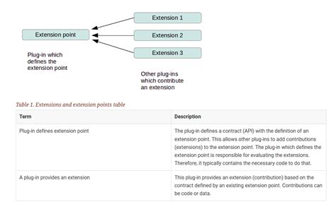 Toradh íomhá ar Java Extension Meaning