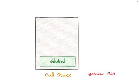 Image result for Call Stack