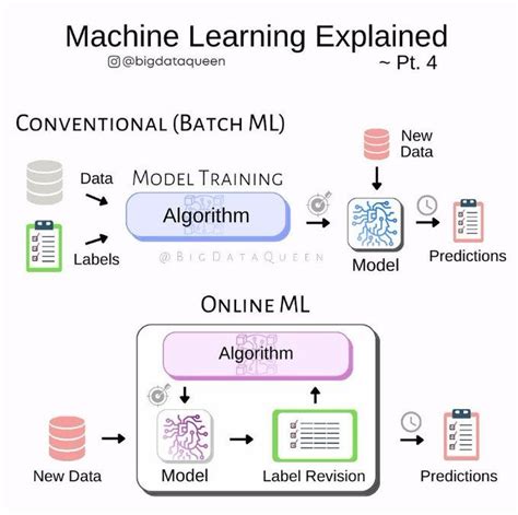 Image result for Machine Learning Wikipedia