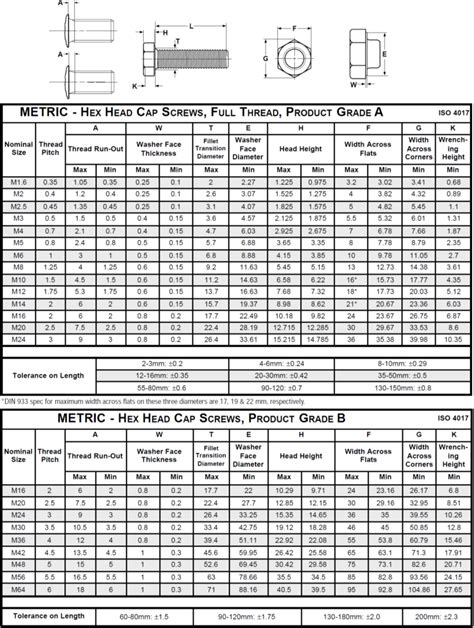 Image result for Metric Coarse Thread Chart