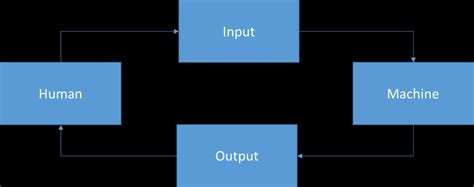 Image result for Komponen Utama Human Machine Interface
