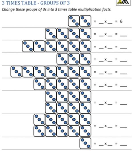 Image result for Visual Multiplication