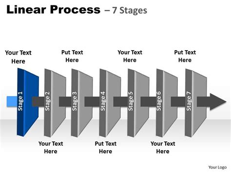 Image result for Linear Process Chart