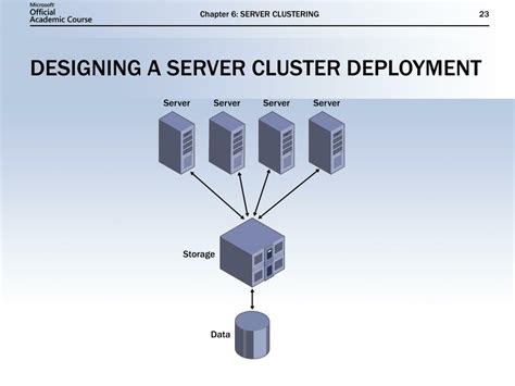Toradh íomhá ar Claster Server