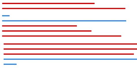 Image result for CSS Style Meter Examples