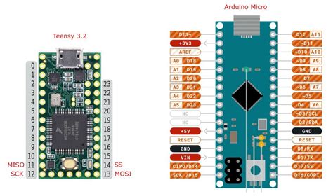 Image result for Arduino Due SPI Pinout