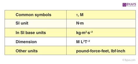 Afbeeldingsresultaten voor Torque Physics Examples