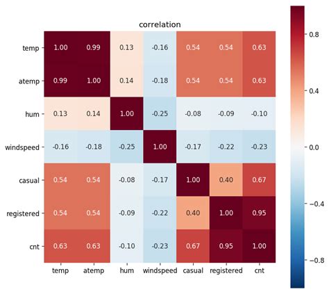 Matplotlib Geographic Heat Map に対する画像結果