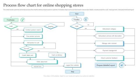 Afbeeldingsresultaten voor Store Department Process Flow Chart in Textile