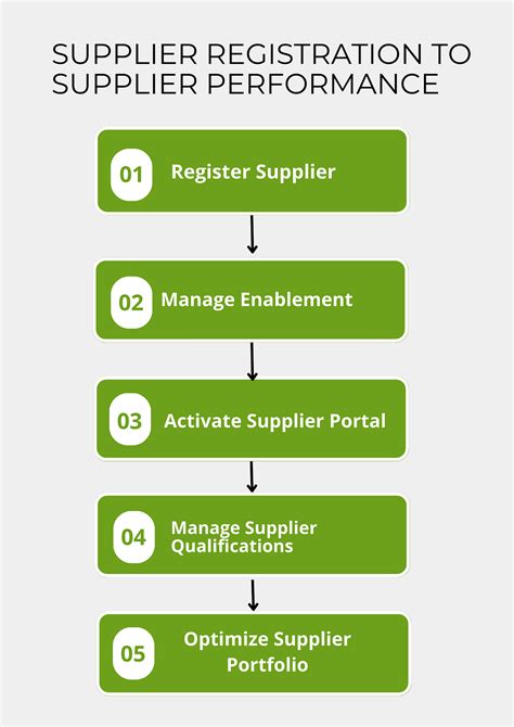 Image result for Jagger System Purchasing