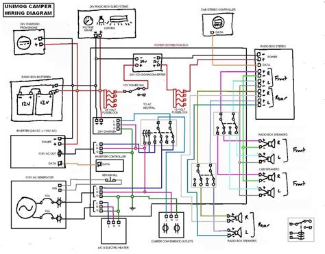 A Step-by-Step Guide to Wiring an Electrical Panel Box