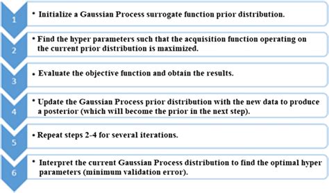 Bayesian Optimization Equation に対する画像結果