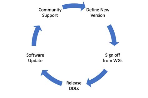 Data Refresh Process に対する画像結果