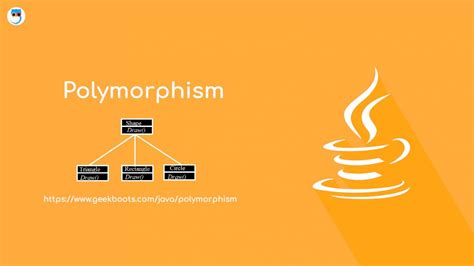 Image result for Polymorphism and Encapsulation in Java