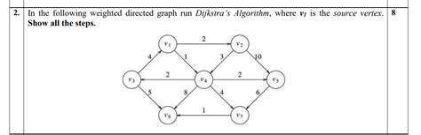 Image result for Sum of Subsets InDesign Algorithms and Analysis