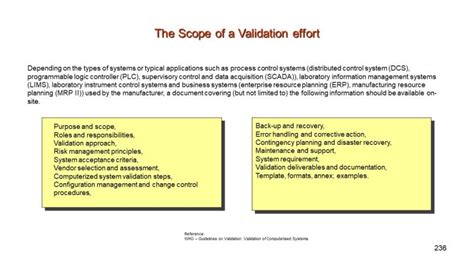 Process Validation vs Verification に対する画像結果