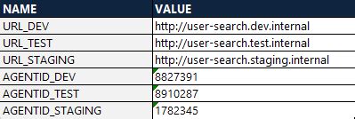Image result for File Structure in Excel
