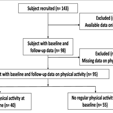 Sampling Procedure Sample-க்கான படிம முடிவு