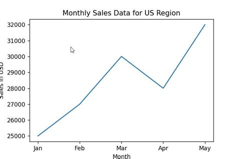 Matplotlib Color Axis Label に対する画像結果