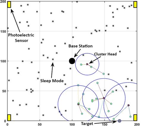 Image result for Trauma Protocol WSN