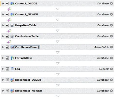 What Jobs Use Databases に対する画像結果