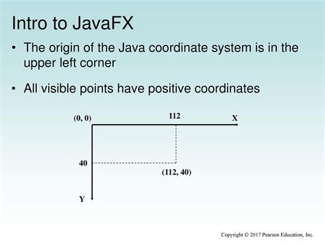 Afbeeldingsresultaten voor JavaFX Intro