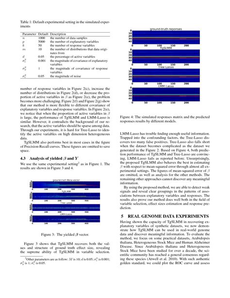 Carte Variable Selection Tree に対する画像結果