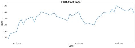 Image result for Python Line Time Plot Pyplot