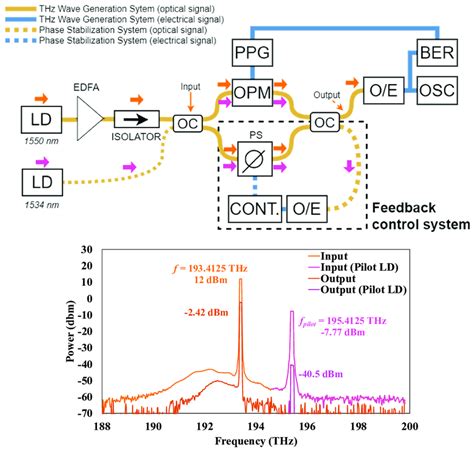 Bildergebnis für Phase Linear Stack Setup Image