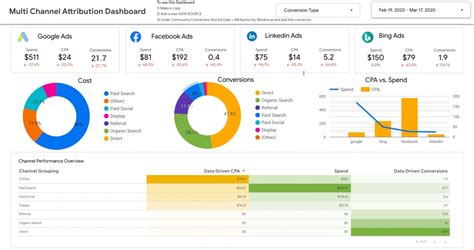 Toradh íomhá ar Google Data Studio Background