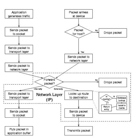 Image result for Linux Network Policy Route