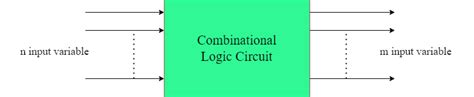 Image result for Combinational Circuit by Tutorials Point