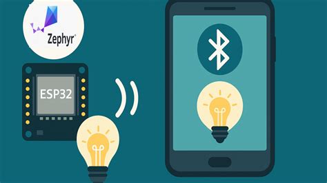 Image result for LED Ble Control Box