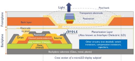 Image result for Micro LED Assembly