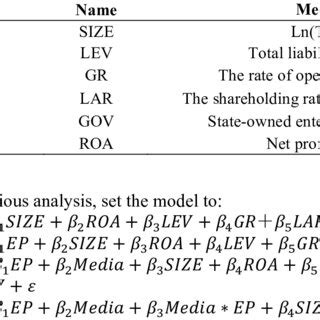Image result for Table for Control Variables