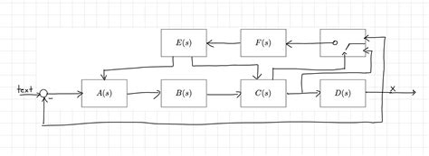 Image result for Overleaf Block Diagram