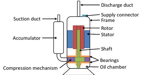 Image result for Separator Filter On Rotary Compressor