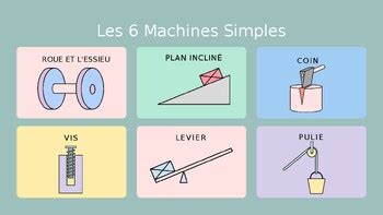 نتيجة الصورة لـ Machines Simples