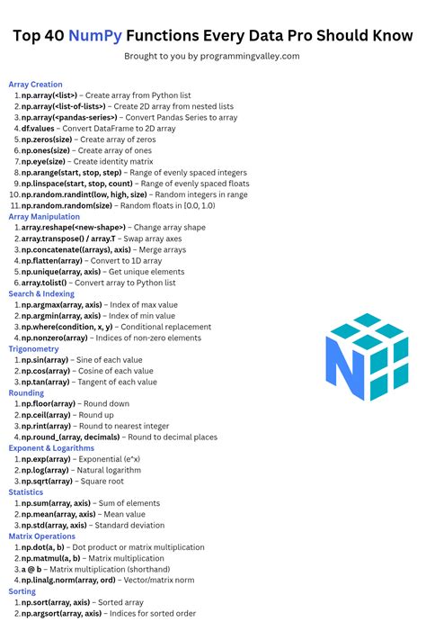 Afbeeldingsresultaten voor Numpy Functions and Methods