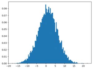 Examples of Histplot に対する画像結果
