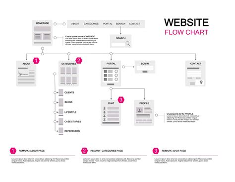 Process Flow Chart Emplate に対する画像結果