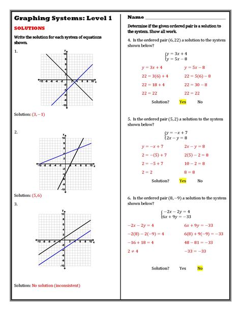 Toradh íomhá ar Math Is Fun Graphing Linear Equations