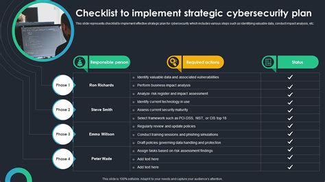 Image result for Cyber Security Implementation Plan Template