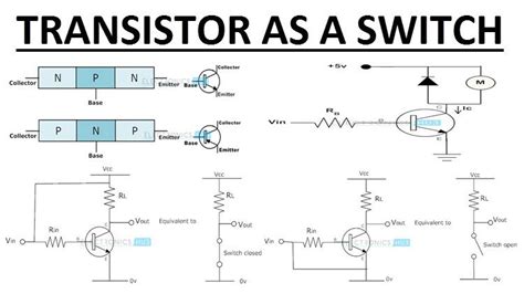 Image result for Transistors in Switch Mode