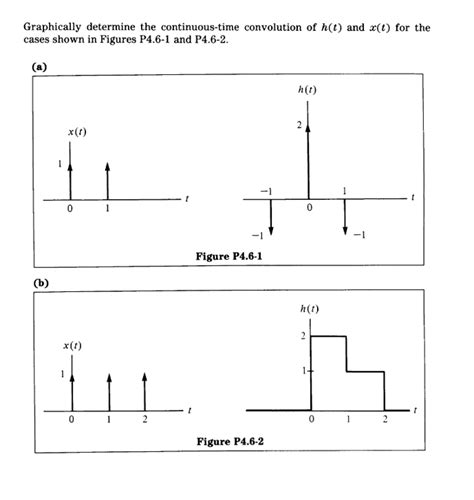 Image result for Continuous-Time Convolution Formula