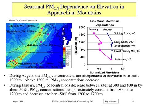 Spatial Patterns World Map に対する画像結果
