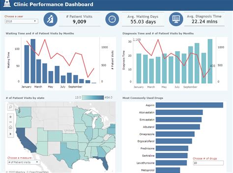 Image result for Tableau Dashboard Examples